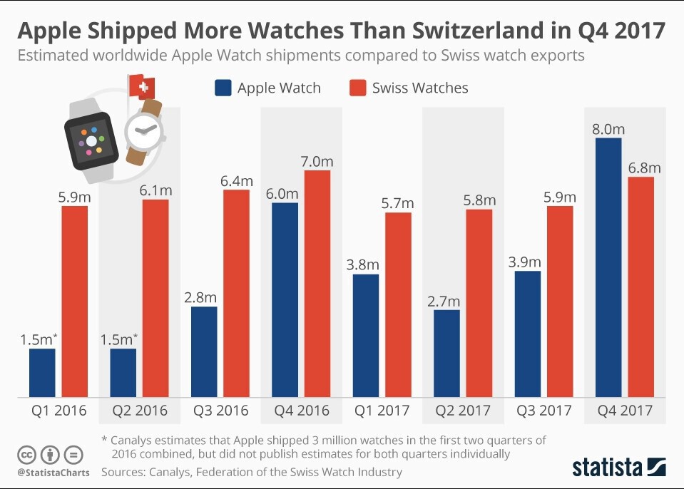 A BRIEF ECONOMIC HISTORY OF THE SWISS WATCH INDUSTRY - Coronet - Rolex  Stories