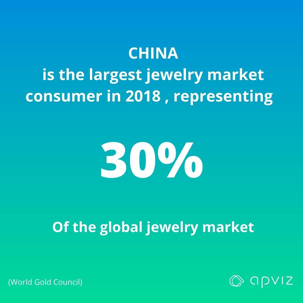 Gold jewellery is trending among China's Gen Z