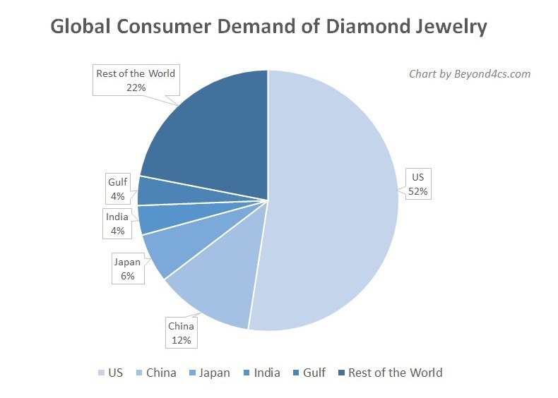 The engagement ring market: how jewelry brands are proposing to modern 